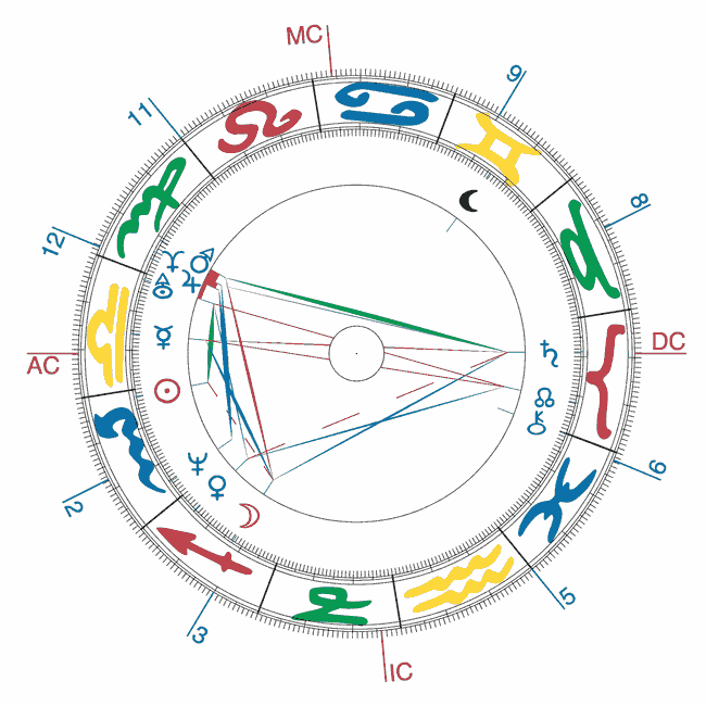 Jahresvorschau Horoskop (12 Monate ab Wunschtermin)