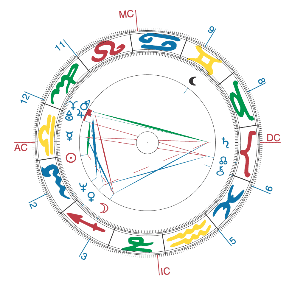 Jahresvorschau Horoskop (12 Monate ab Wunschtermin)