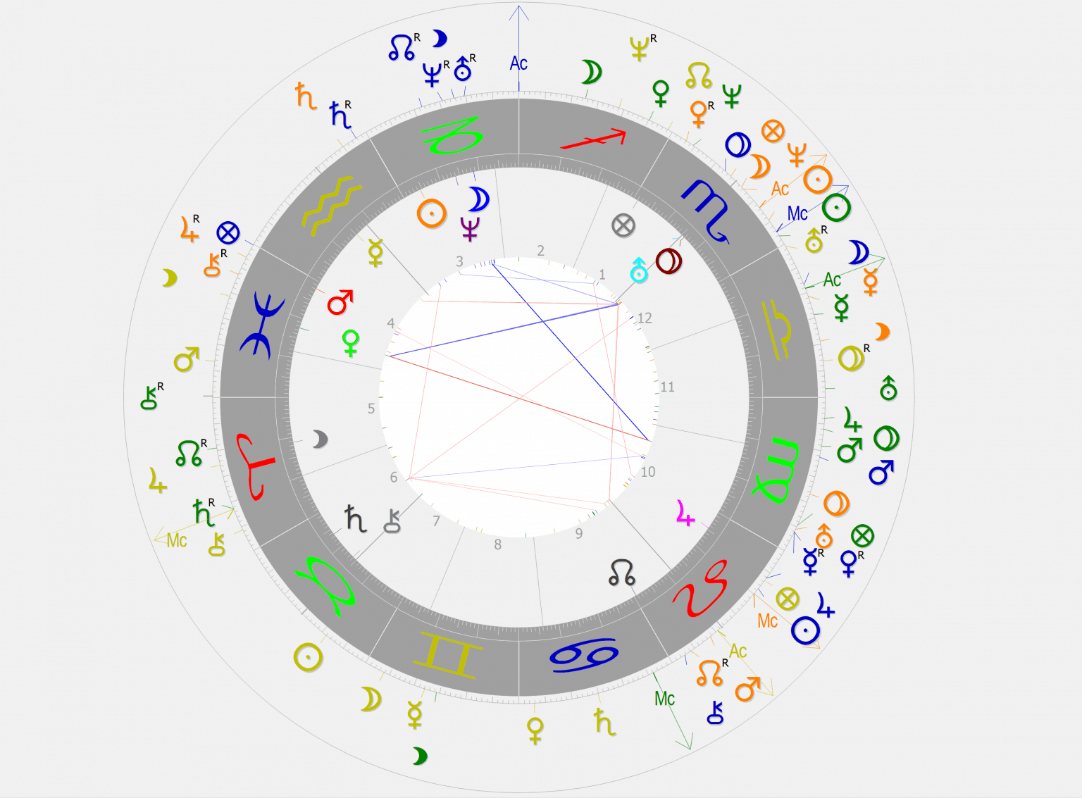 Gruppenhoroskop: Eine hervorragende Methode, um sich bis zu 20 Personen in einer „Gruppe“ anzusehen. Stärken, Talente, Beziehungsgeflechte: